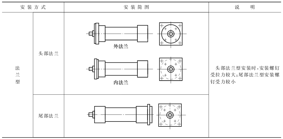 液压油缸安装方式 液压油缸安装方式